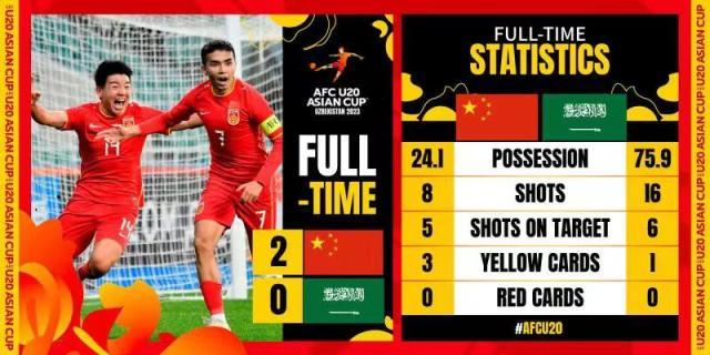 英雄联盟世界赛 赛程-输日本后激发球员斗志 ​U20国青击败沙特重回正轨