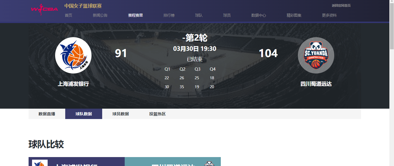 LoL Worlds 赛程-轰13分+3记三分!女篮33岁全能锋线越老越香,宫鲁鸣征召她吗?